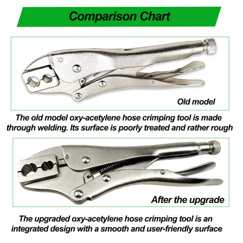 Comparison chart showing the old and upgraded hose crimping tools. The old model is welded, new model is integrated design.