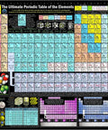16x24 Laminated Periodic Table Wall Chart With 2,500 Plus Data Points On Element Properties And Trends Tear Free Waterproof
