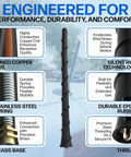 8 Inch Short Rubber Replacement Antenna Fits Dodge Avenger Dart Durango Journey Nitro Fiat 500 Jeep Compass Cherokee Grand Cherokee Liberty Renegade Chrysler 200 Durable Signal Reception And Slick Look featuring performance and durability details.