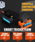 24V 30A Lead Acid Industrial Built Tough Battery Charger For Forklifts Pallet Jacks Scrubbers And Golf Carts With Anderson Plug Temperature Sensor Fast Charging TrickleFlow IP67 Waterproof And 16 Foot Power Cable connected to battery