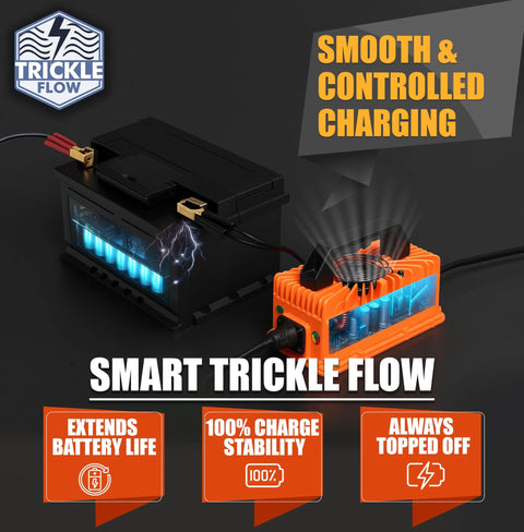 24V 30A Lead Acid Industrial Built Tough Battery Charger For Forklifts Pallet Jacks Scrubbers And Golf Carts With Anderson Plug Temperature Sensor Fast Charging TrickleFlow IP67 Waterproof And 16 Foot Power Cable connected to battery