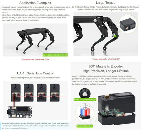 30Kg Serial Bus Servo With Beefy Torque And Precision Programmable 360 Degree Magnetic Encoder Two Way Feedback Servo To Motor Mode Switchable Supports Up To 253 Units In Series For Massive Robotic Control showcased with usage examples and technical features.