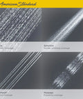 Diagrams of four spray patterns: drench, sensitive, powerwash, and massage for Spectra Plus Duo 4 Function 2 In 1 Handheld And Fixed Shower Head.