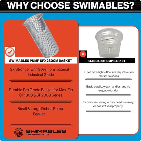 Comparison of SPX2800M Pool Pump Basket Replacement For Max Flo SP1800 And SP2800 with standard basket features.