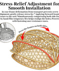 Diagram showing stress-relief adjustment for Cozy Hanging Egg Chair With Stand And Plush Cushions For Indoor Outdoor Chill Sessions