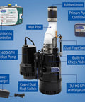 Top Shelf Primary And Battery Backup Sump Pump System Featuring Wifi Monitoring Plus Plug And Play Preplumbed Pipes for quick basement drying and water removal.