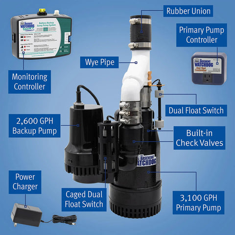 Top Shelf Primary And Battery Backup Sump Pump System Featuring Wifi Monitoring Plus Plug And Play Preplumbed Pipes for quick basement drying and water removal.