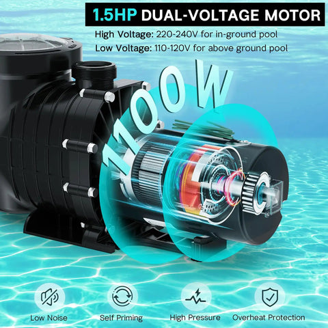 Heavy Duty 1.5 HP Pool Pump 115V 230V Dual Voltage 600GPH Self Priming Model for pools with a dual-voltage motor in a water setting.