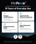 InfiniPower highlights 10-year lifespan with EV-Class LiFePO4 batteries, industrial components, unibody design, smart temperature