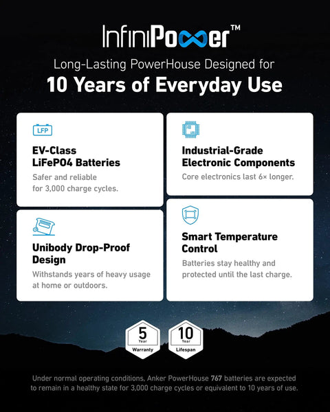InfiniPower highlights 10-year lifespan with EV-Class LiFePO4 batteries, industrial components, unibody design, smart temperature