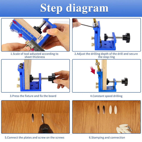 Step-by-step guide using All In One Pocket Hole Jig Kit Pro Grade Heavy Duty Metal Pocket Screw Jig With 15 Degree Locator.