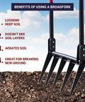 Heavy Duty Broad Fork Garden Tool With 5 Steel Tines For Loosening And Tilling Hard Soil Fiberglass Handle 43 Inch Made In The USA