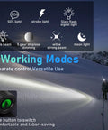 Image showing Rechargeable LED Headlamp 1200 Lumen Ultra Bright Hard Hat Light With 7 Modes for various conditions, features listed.