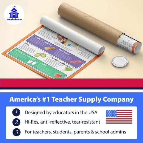 Five Poster Healthy Lifestyles Set For Health Classrooms, Nutrition, poster rolled with tube, 12x18 inches, USA-made