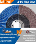 Front view of 4 1/2-inch flap disc for angle grinder, 40 grit T29 zirconia abrasive; blue and brown sides.