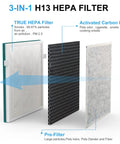 3-stage H13 HEPA filter components for 2 Pack Replacement Filters For InvisiClean Aura IC 5018, Aura II IC 5018, And Sensa IC 5120 Air Purifiers