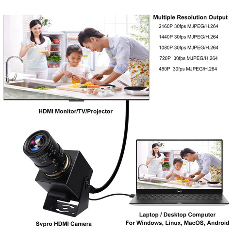 4K Webcam With Dual HDMI USB Interface Manual Zoom 2.8-12mm CS Mount Lens For Close Up Work Industrial Machine Vision Camera