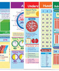 Killer Grade Two Math Anchor Charts Set Pack Includes Ten Slick Twelve By Eighteen Inch Wall Posters with educational math visuals.