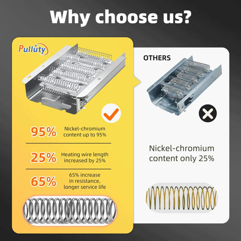 Comparison of two dryer heating element kits, highlighting 95% nickel-chromium content in Plug-And-Play Dryer Heating Element Replacement Kit with Thermal Fuses and High Limit Thermostat for WED Series Dryers WED4616FW0 WED4700YQ0 WED4750XQ0 WED4750XQ1 WED4800BQ0 WED4800BQ1 WED4800DQ0 WED4800XQ0.