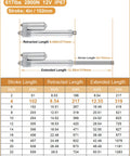 Diagram of Beefy 12V Linear Actuator Heavy Duty 617 Lbs 2800N IP67 Waterproof With 4 Inch Stroke showing dimensions and specs.