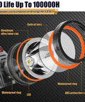 Rechargeable Headlamp With Ergonomic Separation Design showing detailed diagram with optical lens and ABS protective cover.