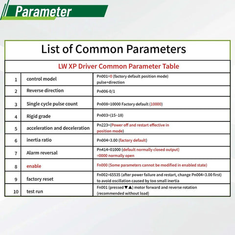 LW XP Driver Common Parameter Table showing settings for control modes, reverse direction, pulse count, and more.