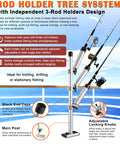 Heavy-Duty Triple Rod Tree For Boats, 3 Aluminum Rod Holders With 360 Degree Swivel And 180 Degree Tilt, Gunnel Track Mount Trolling Rack - Fits Kayaks, Fishing Boats, And Small Vessels. Triple aluminum rod holder tree on boat rail with adjustable knobs