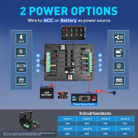 Diagram of Beefed Up Eight Gang Switch Panel With Momentary On Off Touch Control for 12V and 24V vehicles showing power options.