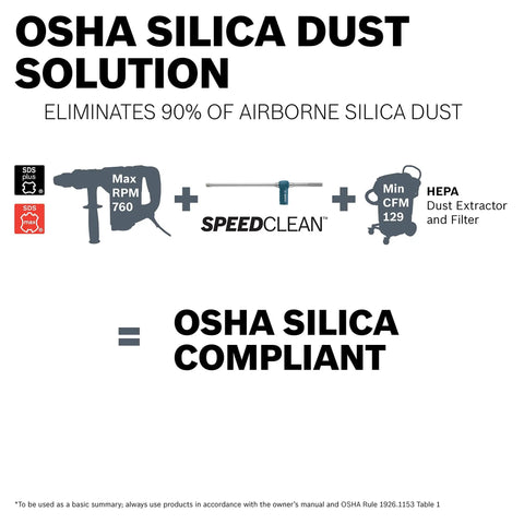 OSHA silica dust solution featuring SDS Max Speed Clean Dust Extraction Bit For Vacuum Connected Drilling diagram