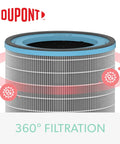 DuPont Allergy And Flu Filter With True HEPA For Z3000 Air Purifier Large Three Stage Filtration showcasing 360-degree filtration