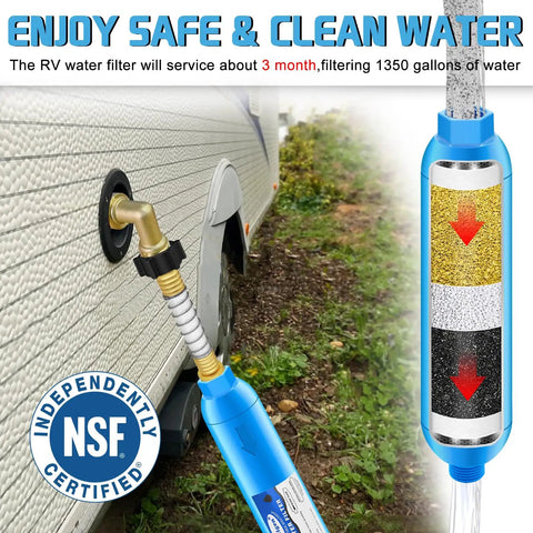 Must Have Adjustable RV Water Pressure Regulator Kit With Inline Filter Brass Elbow connected to RV side