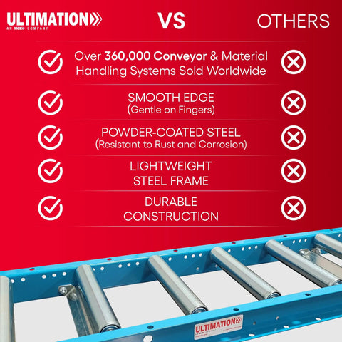 Ultimation Light Duty Gravity Conveyor With 1.5 Inch Galvanized Rollers, 12 Inch Wide, 5 Foot Long Steel Frame On 6 Inch Centers.