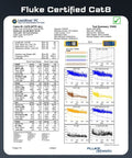 Front view of Fluke Cat8 certification report for ethernet cable with charts and Fluke Networks logo.