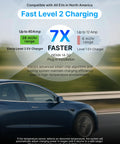 Graphic showing a car driving with text highlighting features of a Level 2 EV Charger With 40A NEMA 14-50 Plug Wi Fi Enabled.