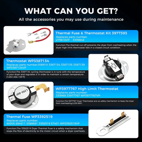 Infographic showing thermal fuses, thermostats, and parts for dryer maintenance with product numbers and descriptions.