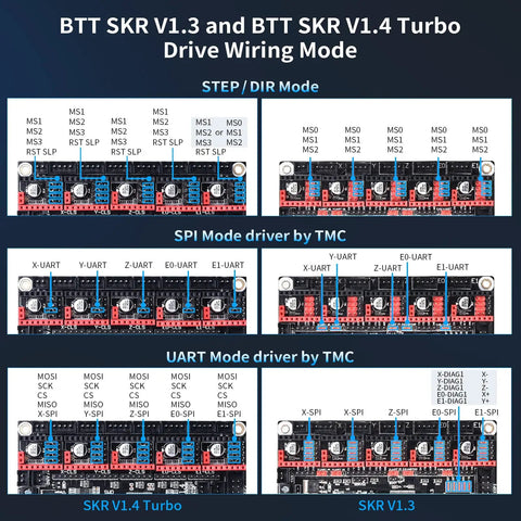 Diagrams showing wiring modes for BTT SKR V1.3 and SKR V1.4 Turbo control boards with TMC2209 drivers, plug and play setup
