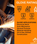 Flame Resistant Arc Flash Glove With Neoprene Palm For Superior Grip And Dexterity, Level 2 ATPV 11 Cal/cm2, S13FRNE rating chart.