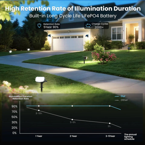 Hella Bright Solar Spotlights Outdoor Waterproof Cool White Landscape Lighting With High And Low Dual Modes Slick Weather Resistant Design That Really Stands Out Top Shelf 4 Pack Bundle