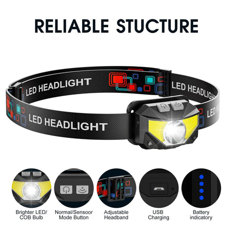 Two Pack Rechargeable Headlamps For Outdoor Adventures With 1100 Lumen LED Beastly Bright White And Red Light, Waterproof, Motion Sensor