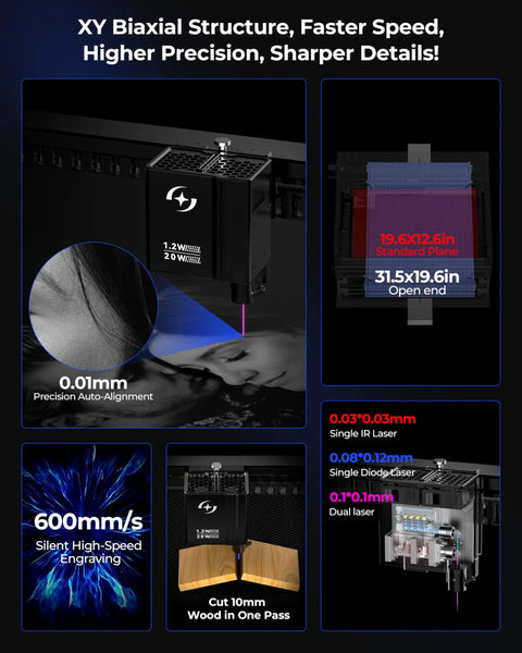 Infographic of Beast Dual Laser Engraver With 20W Power And One Point Two Watt 1064 Beam, showing details like speed and work area.
