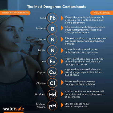At Home Water Test Kit For Drinking Well And Tap Water With Lead Bacteria Hardness PH Nitrates And More, Easy To Follow Instructions And Lab Accurate Results In One Complete Kit