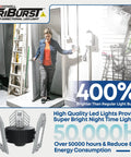 Tri Panel Garage Light Bright 4000 Lumens 6500K Daylight Adjustable Ceiling used in garage lighting setup