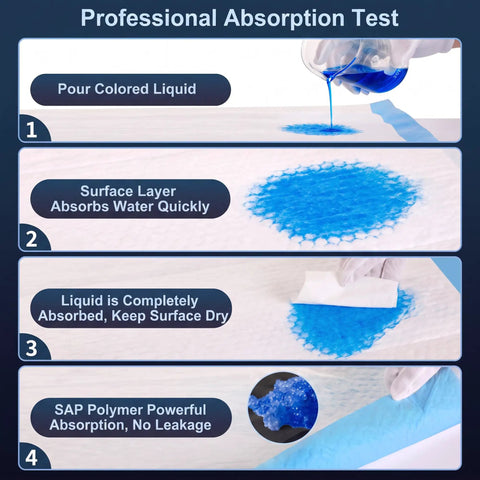 Heavy Duty Disposable Bed Pads Extra Large Underpads 50 Pack Super Absorbent Leak Proof Chux Style Pads For Adults Pets And Elders 30By36 Inch Blue undergoing absorption test with liquid.