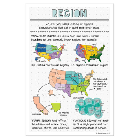 Region poster from Six Poster Set Five Themes Of Geography For Social Studies Classrooms Teacher Approved Classroom Ready Includes Location Movement Human Environment Interaction Place Region And Summary Chart 12 By 18 Inches Made In USA.