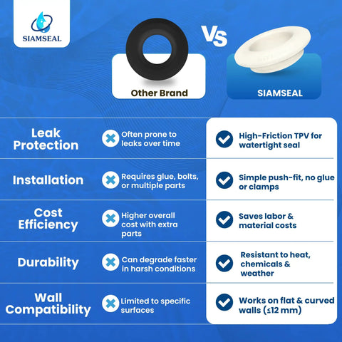 Comparison of 3/4 Inch Bulkhead Fitting For Tanks And Hoses Leak Proof TPV Tank Adapter versus other brand features