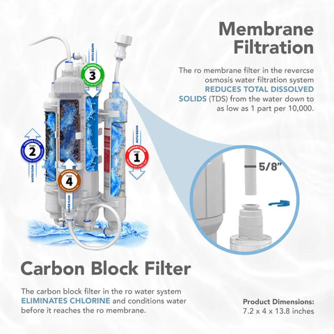 RO Buddie 4 Stage Aquarium Water Filter System With RO DI Filtration For Fish Tanks Fountains And More 50 GPD Clean Water Unit Easy Setup And No Fuss Filter Replacement