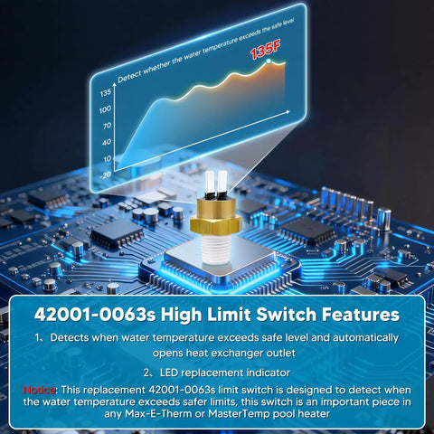 42001-0063S high limit switch displayed on circuit board with temperature graph, part of Stack Flue Sensor And High Limit Switch Replacement Kit.