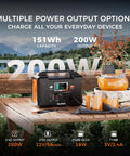 Portable Power Station 200W 40800mAh on outdoor table with AC outlets, DC and USB ports, next to breakfast setting.