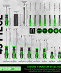 Magnetic Screwdriver Set In Green Case 43 Piece Master Kit with tool sizes and icons showing functionality on layout sheet.