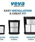 Three different sizes of Six Pack HEPA Filter Replacement For Honeywell HPA Series Air Purifiers on display for HPA100, HPA200, HPA300.